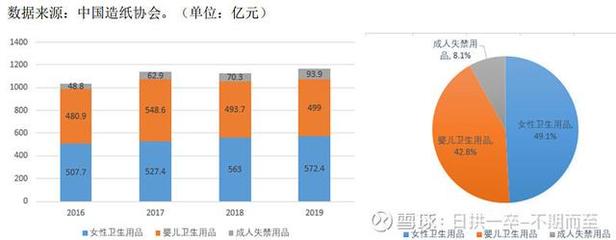 豪悅護理與百亞股份 個人衛生用品賽道雙雄爭霸，投資價值孰優孰劣？