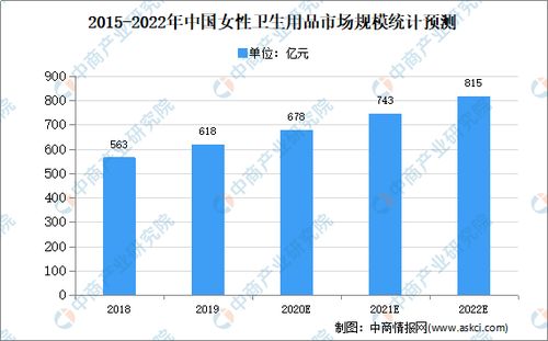 兩毛一片的散裝衛生巾熱銷背后 透視2020年中國女性衛生用品市場的現狀與隱憂