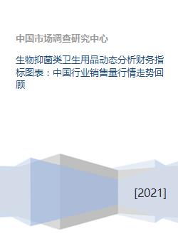 生物抑菌類衛生用品市場動態 財務指標、銷售行情與未來趨勢分析