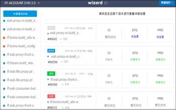 大型互聯網金融產品devops應用實踐
