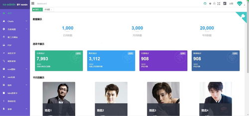 后臺模板與管理系統(tǒng)界面免費下載指南